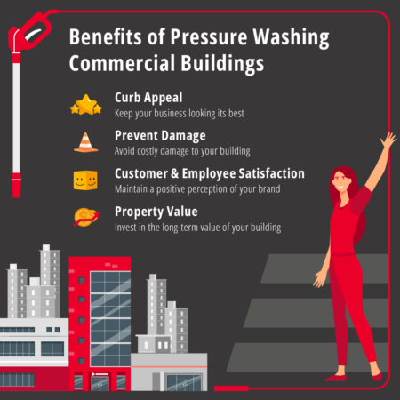 commercial pressure washing Wilmington nc